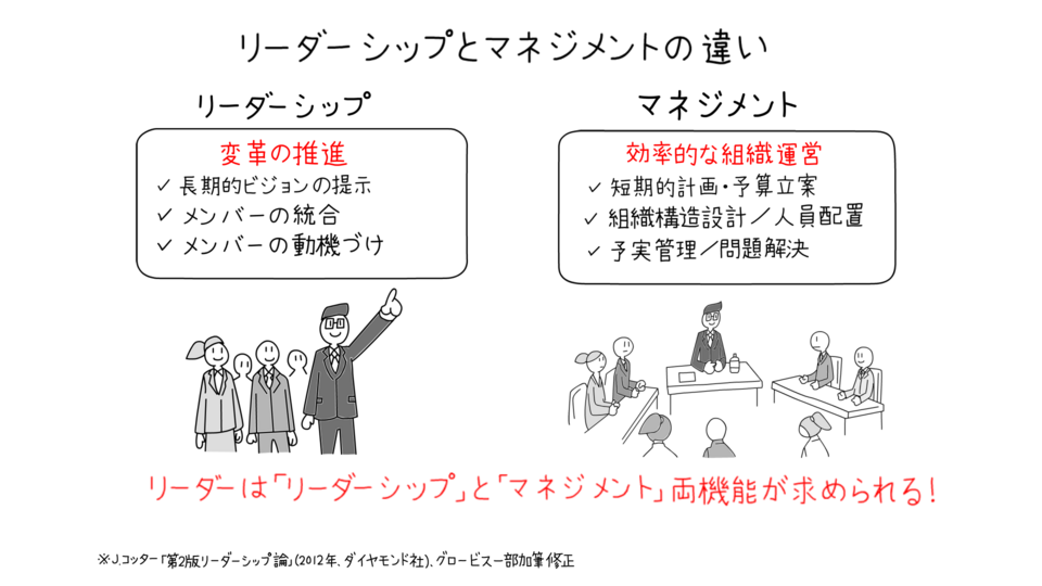 着信アラームアクセサリのセットアップ
