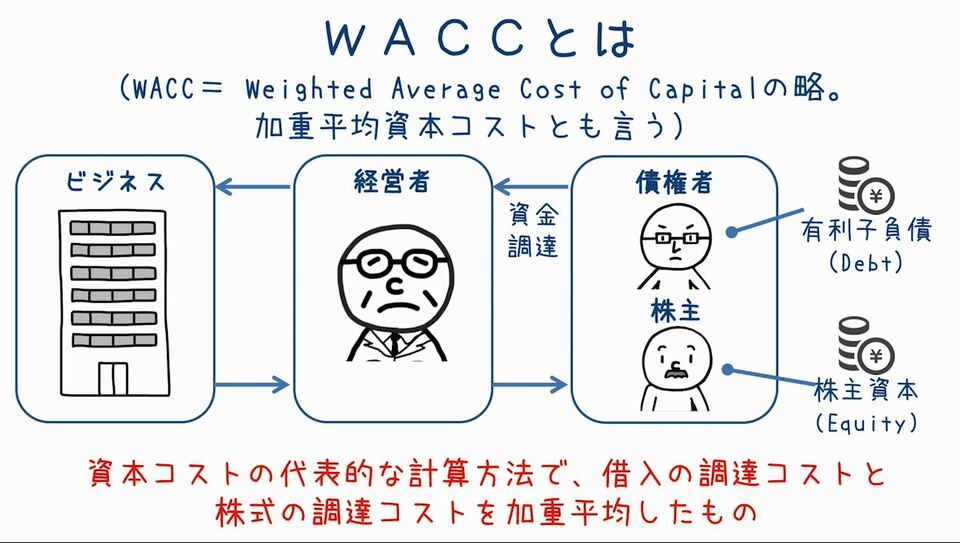 wacc 例題 – wacc 計算方法 エクセル – KPWLV