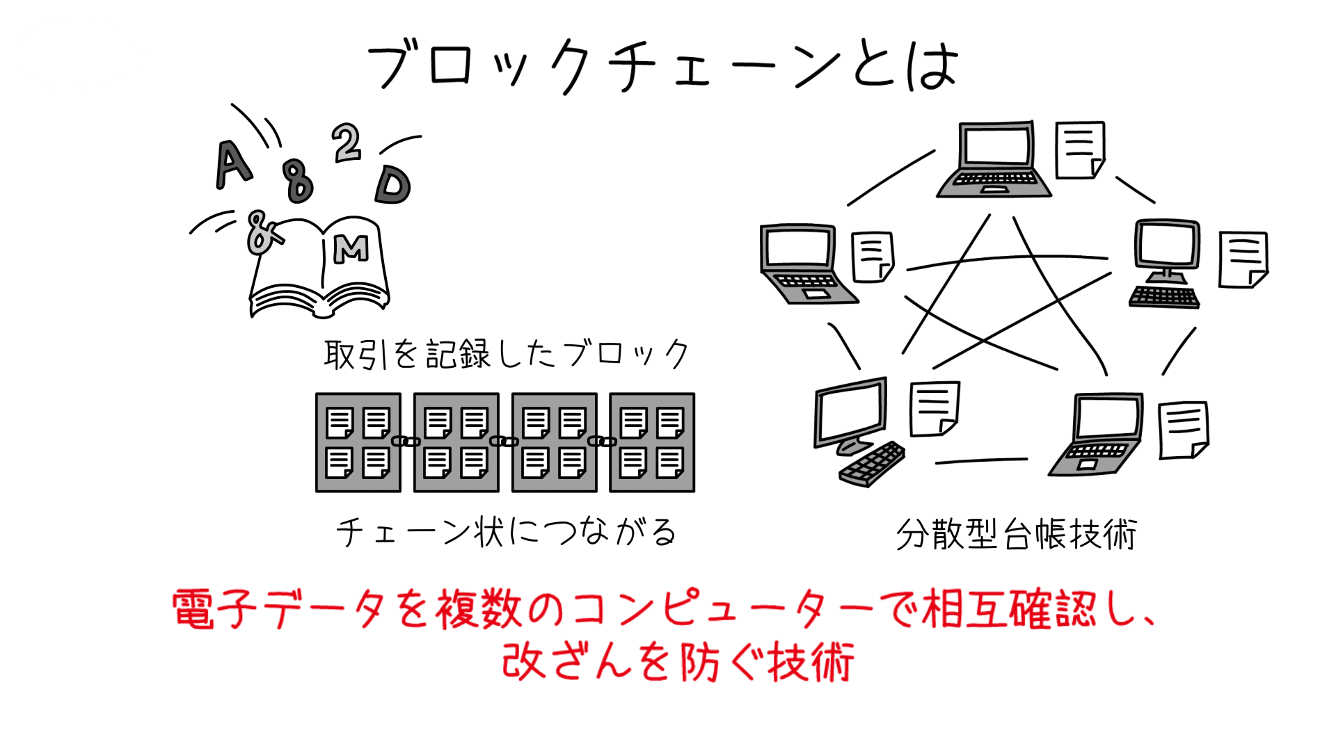 ブロックチェーン 世の中を変える破壊的技術を知る グロービス学び放題